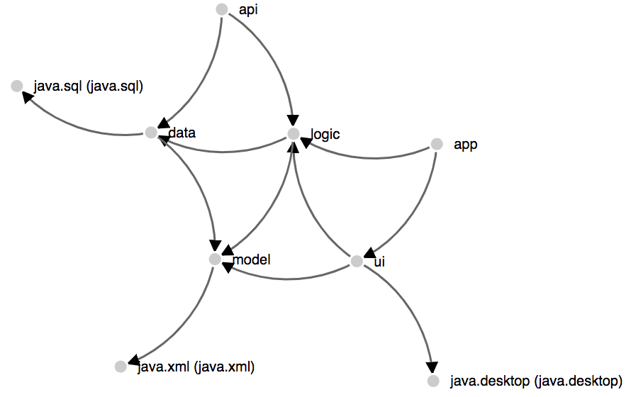 Sample .dot file generated by jdeps visualized using D3js