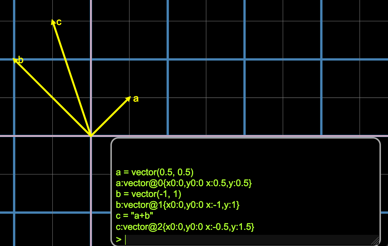 add 2 vectors add 2 vectors